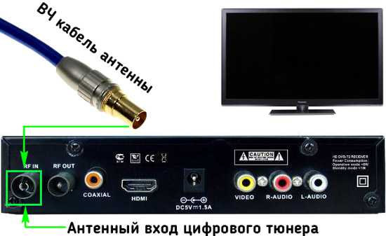 Как подключить цифровое телевидение к телевизору (кабельное, эфирное) | как  подключить цифровую приставку и настроить каналы цифрового ТВ