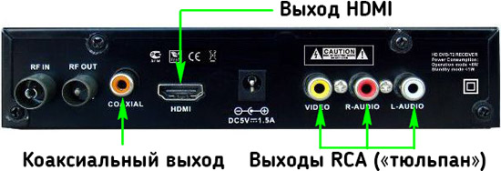 как подключить цифровую приставку к телевизору