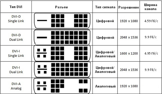 различные типы dvi